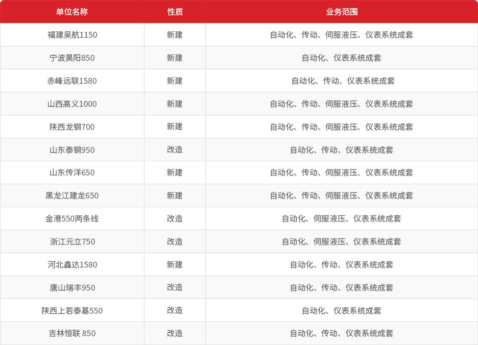 冶自歐博熱連軋智控業(yè)績.jpg 冶自歐博熱連軋智控業(yè)績.jpg