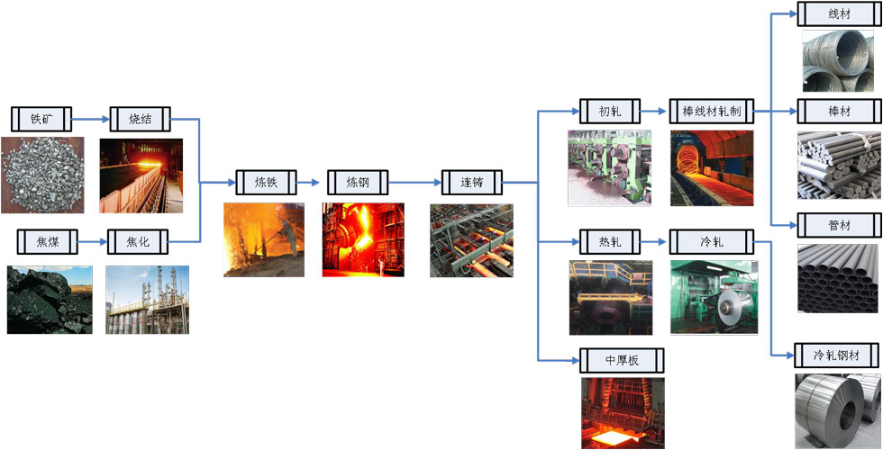 冶自歐博AI-MES系統(tǒng)典型應(yīng)用.jpg 冶自歐博AI-MES系統(tǒng)典型應(yīng)用.jpg