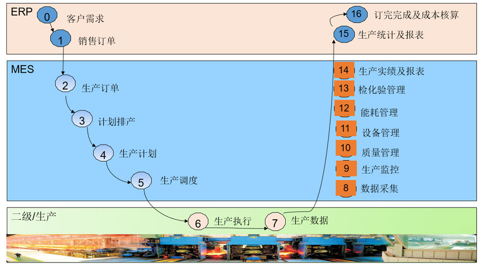冶自歐博AI-MES系統(tǒng)業(yè)務(wù)流程.jpg 冶自歐博AI-MES系統(tǒng)業(yè)務(wù)流程.jpg