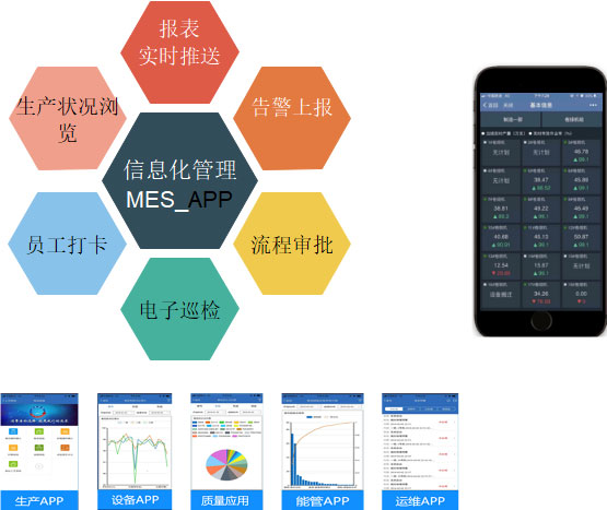 冶自歐博AI-MES系統(tǒng)APP擴展應(yīng)用.jpg 冶自歐博AI-MES系統(tǒng)APP擴展應(yīng)用.jpg