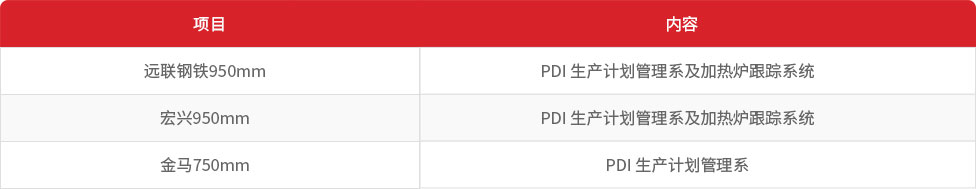 冶自歐博AI-MES系統(tǒng)業(yè)績.jpg 冶自歐博AI-MES系統(tǒng)業(yè)績.jpg